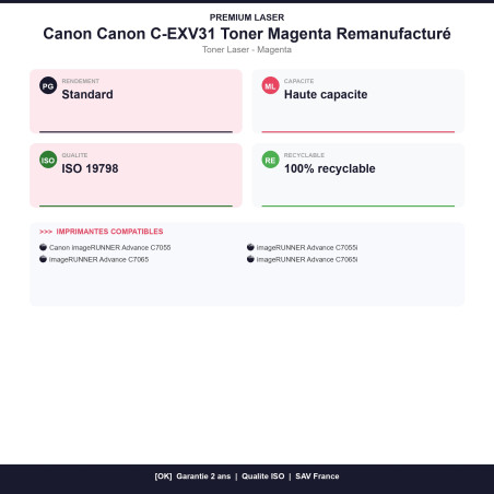 CCAN31M