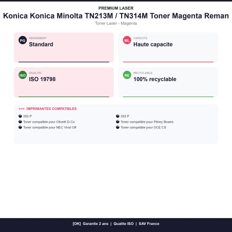 CMIN253M